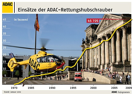 ADAC-Rettung