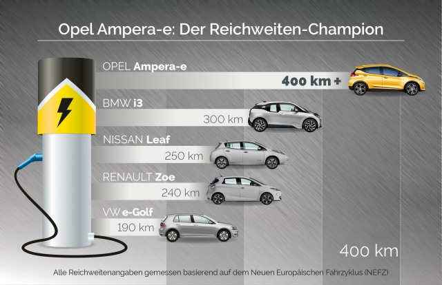 Opel-Ampera-E-302874-DE