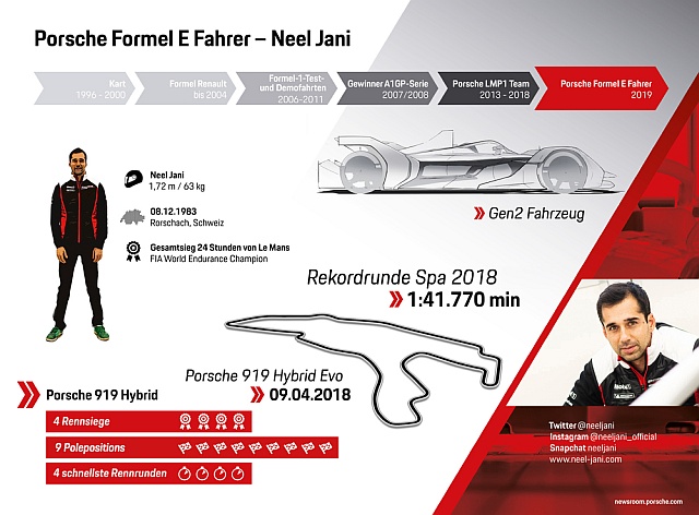 S18 4200 Neel Jani 640