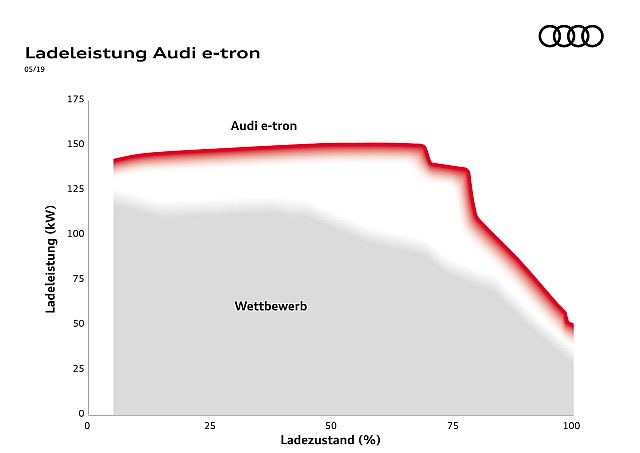 ladenleistung 640