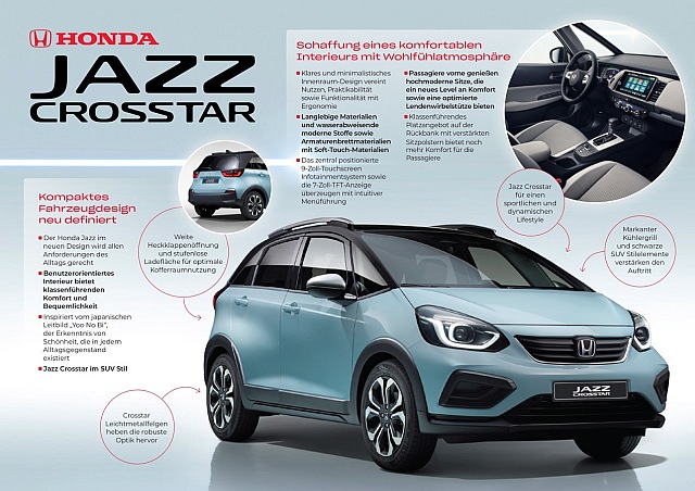 Was ist neu? Honda Jazz Cross 640