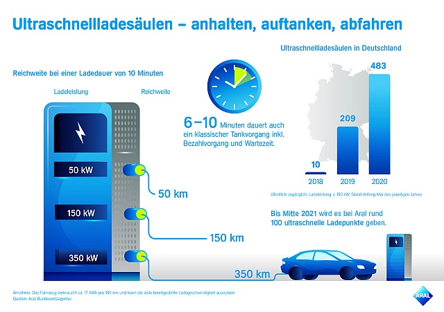 grafik schnellladesaeulen 640