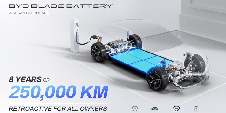 BYD - Acht Jahre oder 250.000 Kilometer Garantie